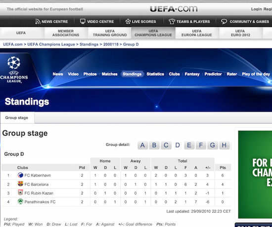 FC Uefa 2010